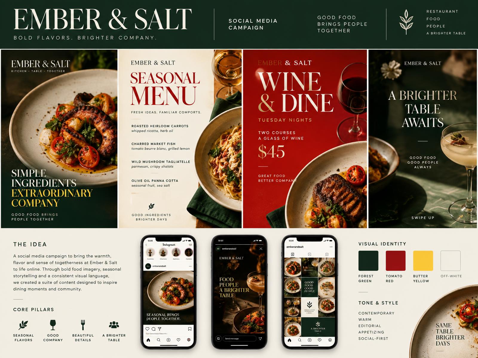 Restaurant Social Media Campaign presentation